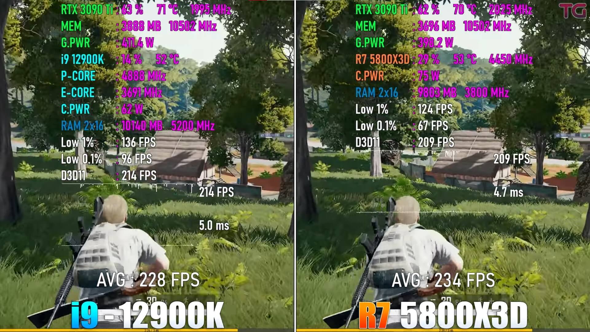 Player's Unknown Battlegrounds performance for i9-12900K vs Ryzen 7-5800X3D