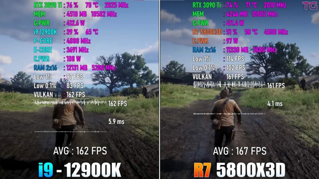 Red Dead Redemption performance for i9-12900K vs Ryzen 7-5800X3D
