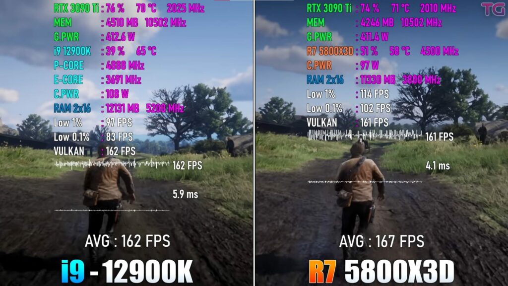 i9-12900K vs Ryzen 7-5800X3D [Gaming Benchmarks]