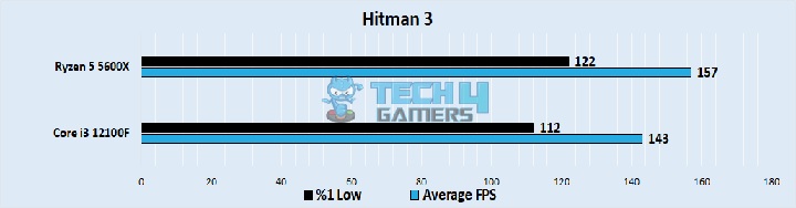  Hitman 3