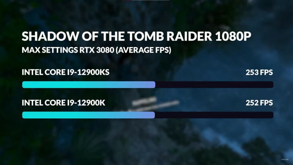 Shadow of the Tomb Raider performance for the i9 12900K Vs. i9 12900KS