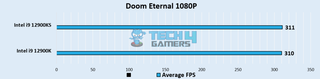 Doom Eternal (Image By Tech4Gamers)
