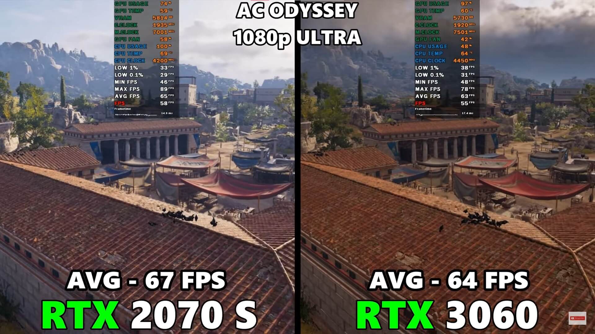 Assassin's Creed Odyssey benchmark tests for two NVIDIA GPUs at 1080P.