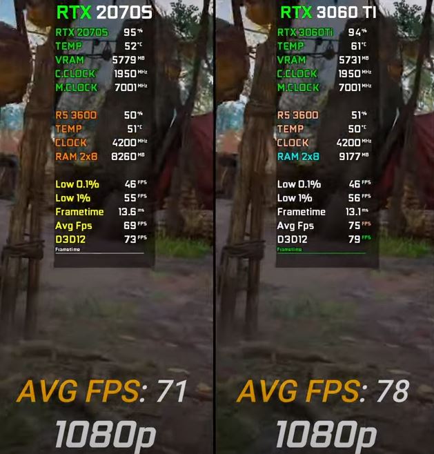 Benchmarks for Assassin's Creed Valhalla at 1080p resolution
