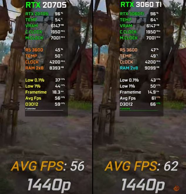  Benchmarks for Assassin's Creed Valhalla at 1440p resolution