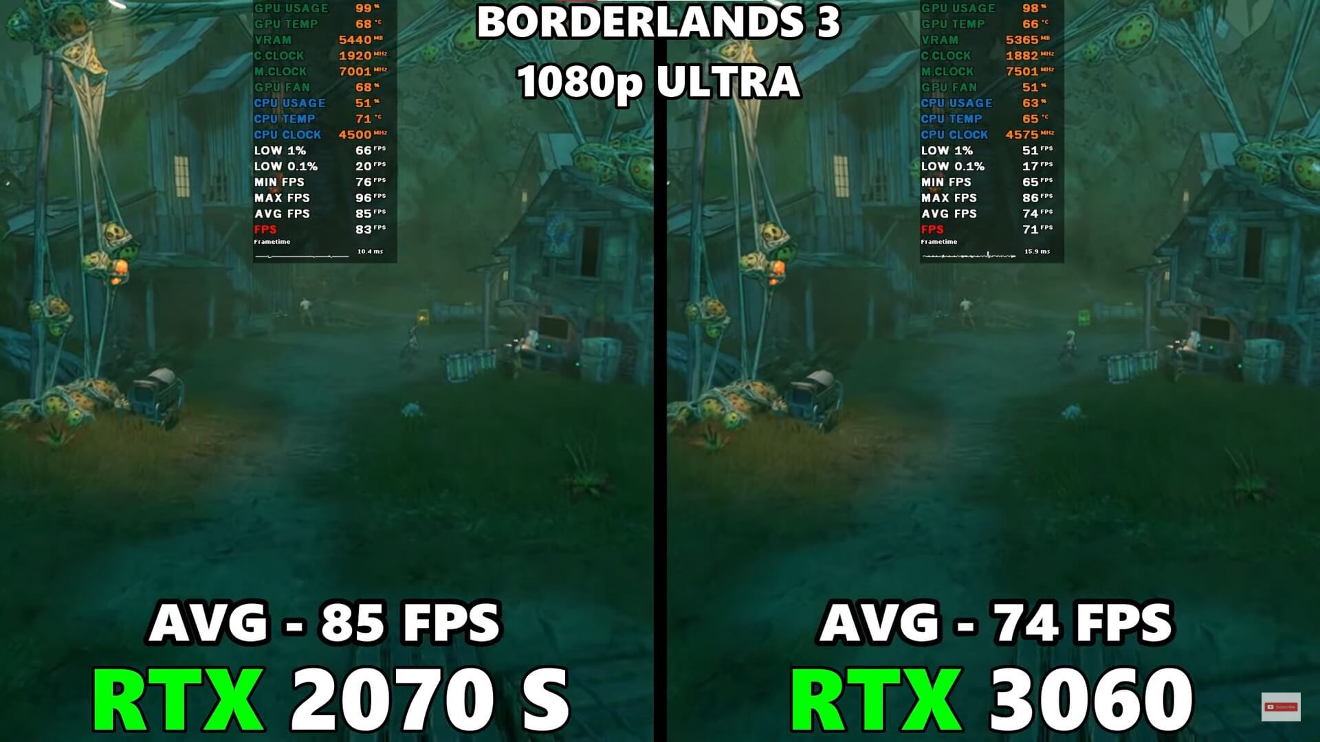 Borderlands 3 Leistungsbenchmark bei 1080P für die RTX 3060 Vs. RTX 2070 Super.