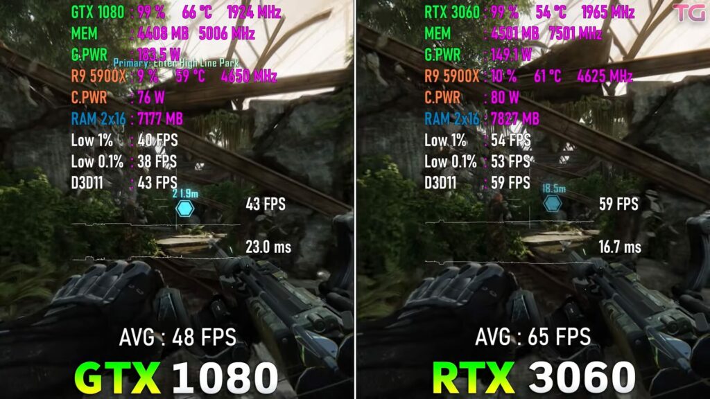 Testing Crysis 3 Remastered at 1080p: RTX 3060 vs GTX 1080