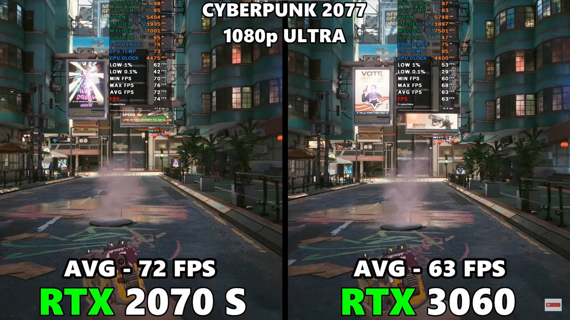 Cyberpunk 2077 performance for the RTX 2070 Super Vs. 3060.