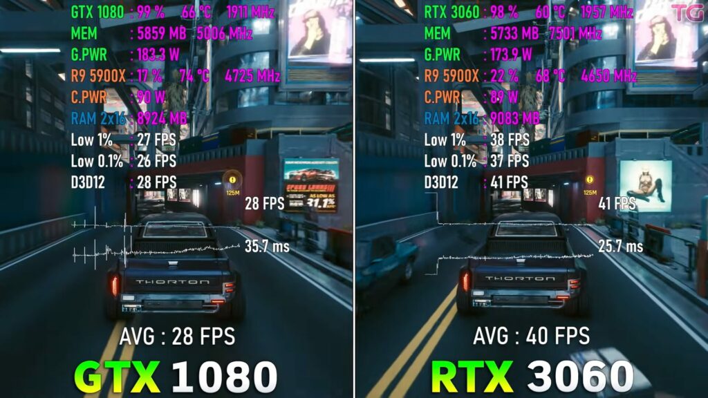 Testing Cyberpunk 2077 at 1080p: RTX 3060 vs GTX 1080