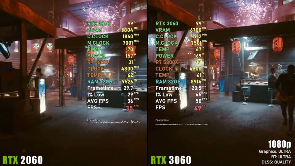 Cyberpunk 2077 performance for RTX 2060 Vs. 3060