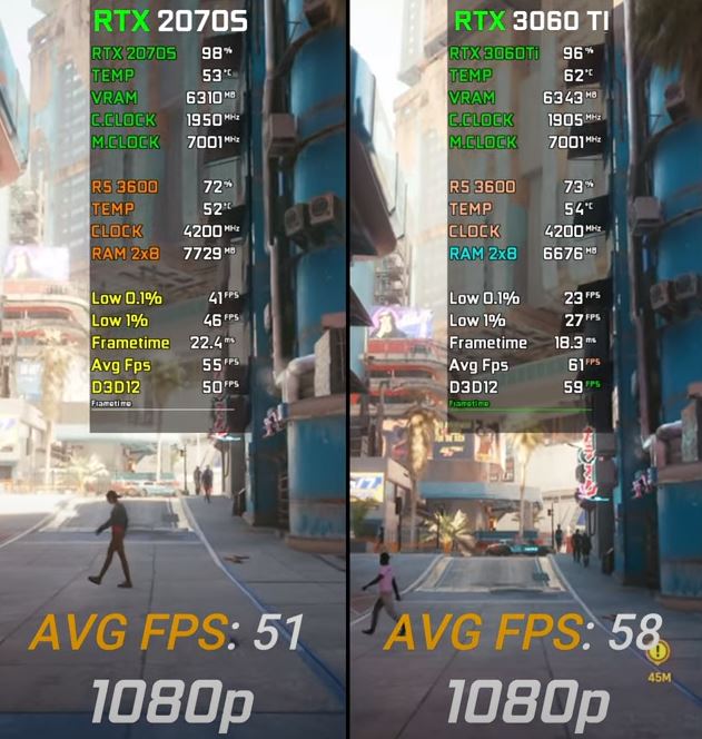 Benchmarks for Cyberpunk 2077 at 1080p resolution