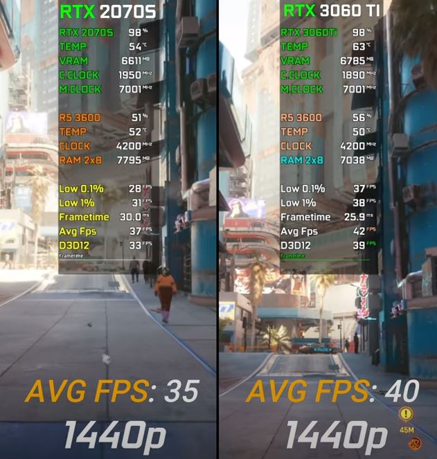 Benchmarks for Cyberpunk 2077 at 1440p resolution