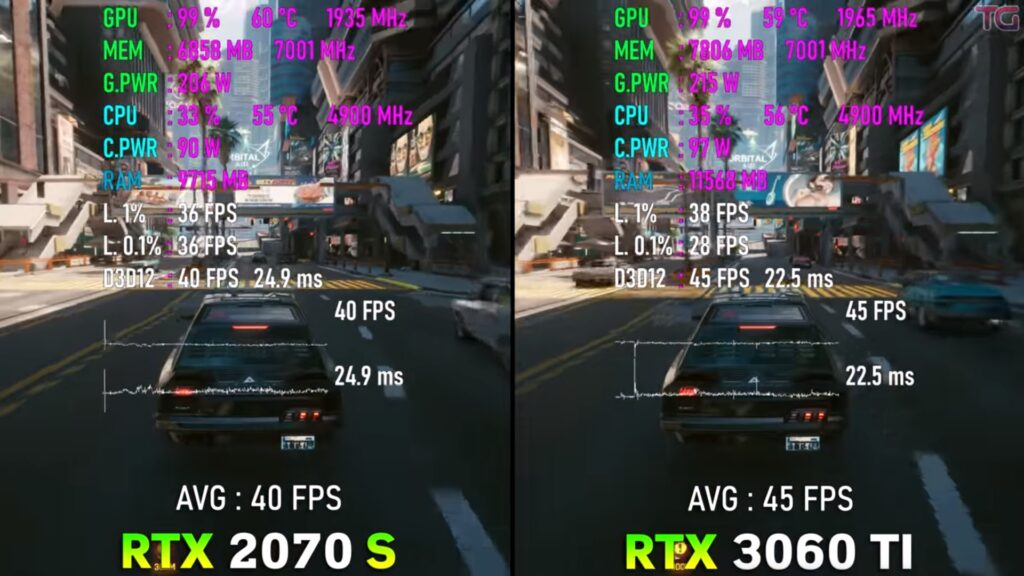 Benchmarks for Cyberpunk 2077  at 4K: RTX 3060 Ti vs RTX 2070 Super