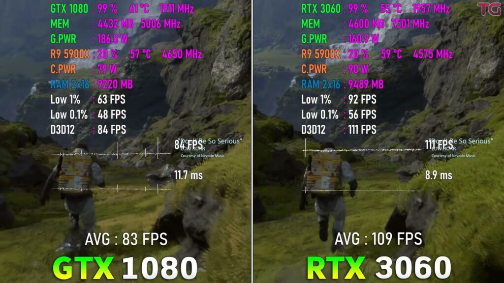Testing Death Stranding at 1080p: RTX 3060 vs GTX 1080