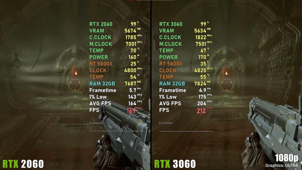 Doom Eternal performance for the RTX 2060 Vs. 3060
