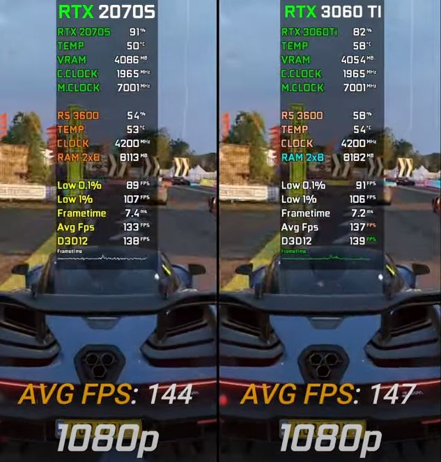 Forza Horizon 4 Benchmark at 1080p: RTX 3060 Ti vs RTX 2070 Super