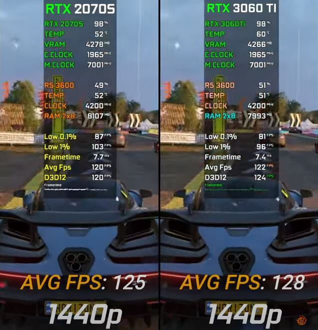 This image shows Benchmarks for Forza Horizon 4 at 1440p: RTX 3060 Ti vs RTX 2070 Super