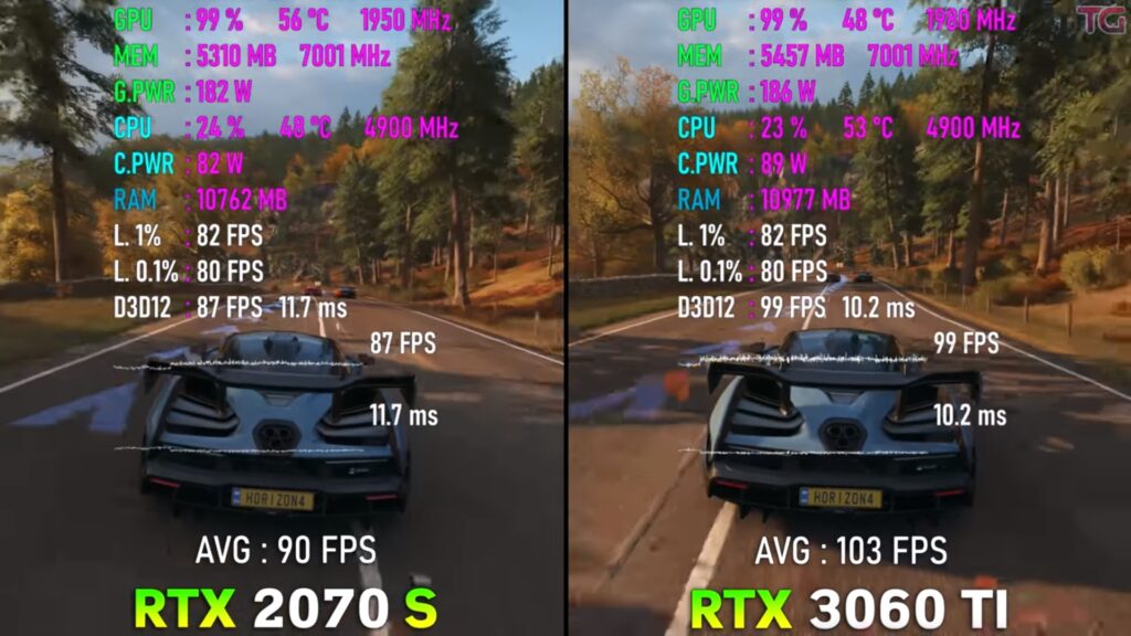 Benchmarks for Forza Horizon 4 at 4K resolution