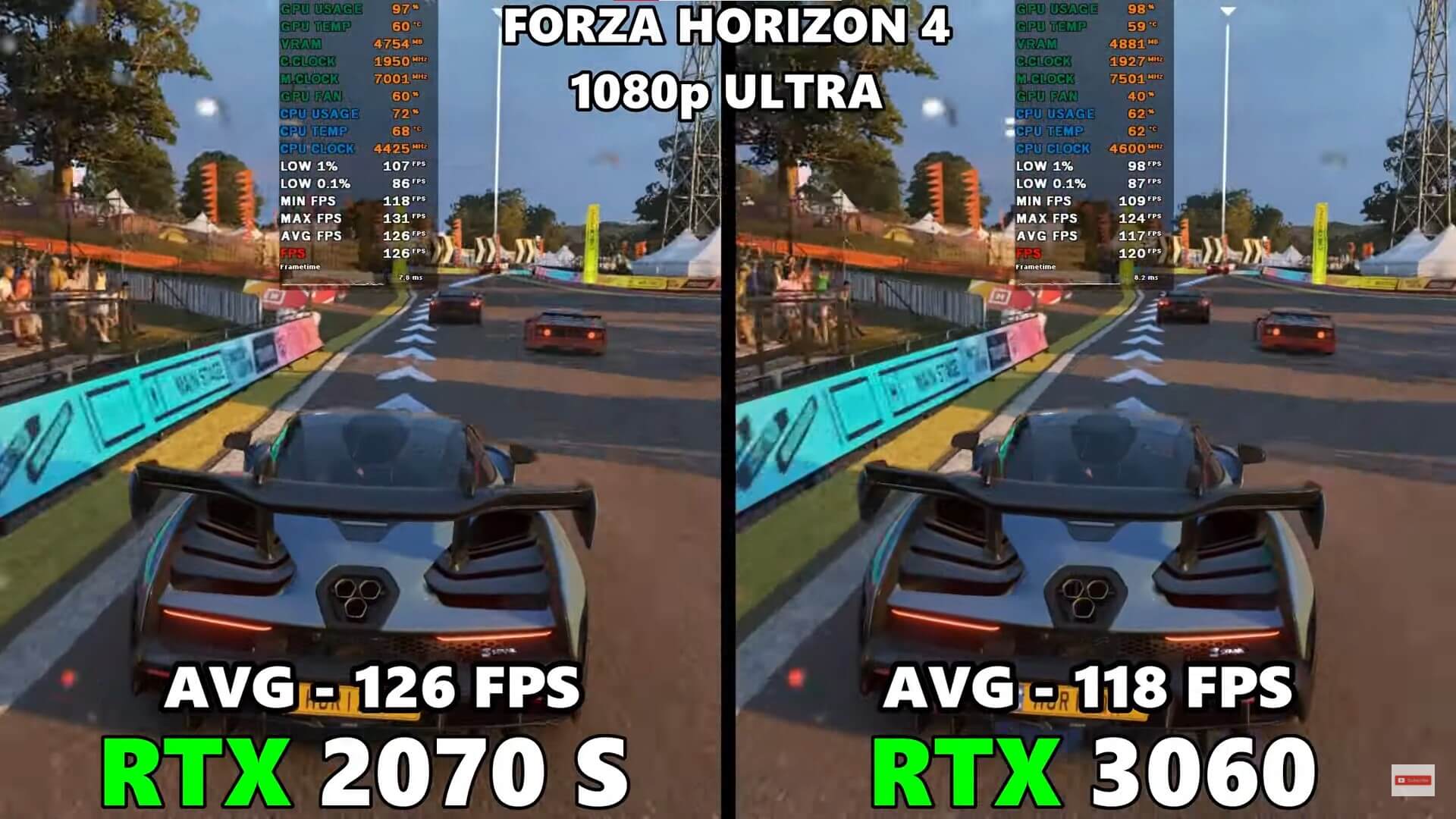Forza Horizon 4 performance test for 2070 Super Vs. 3060.