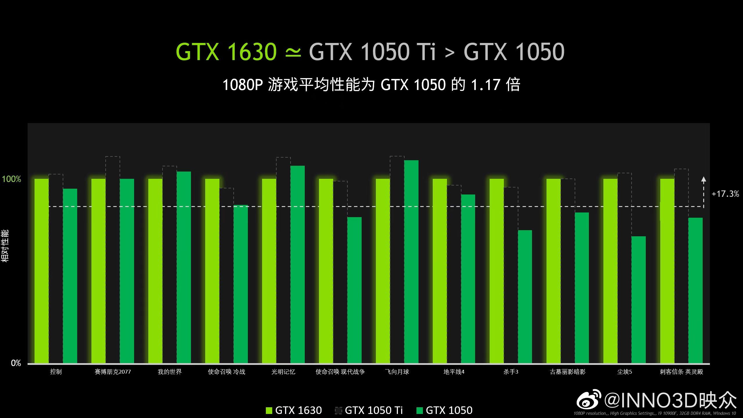 GeForce GTX 1630 Vs GeForce 1050 Ti