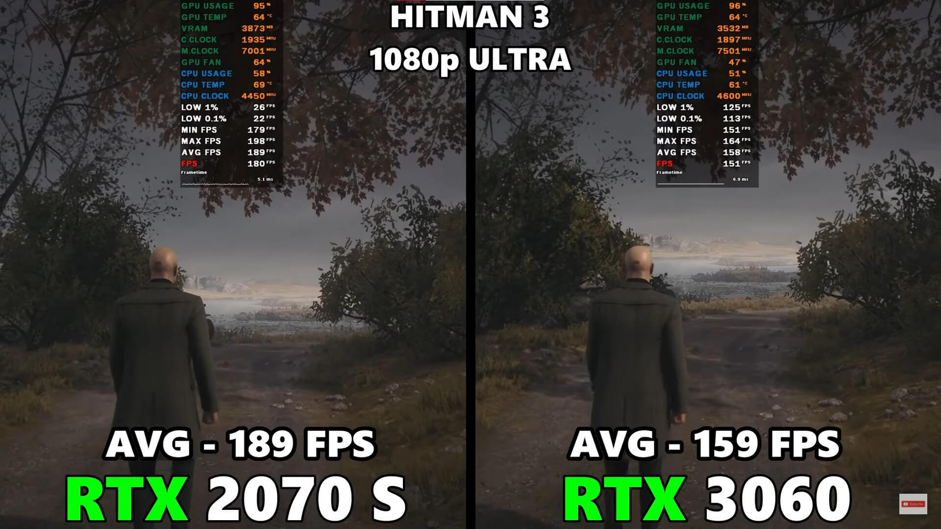 Hitman 3 performance test at 1080P resolution.