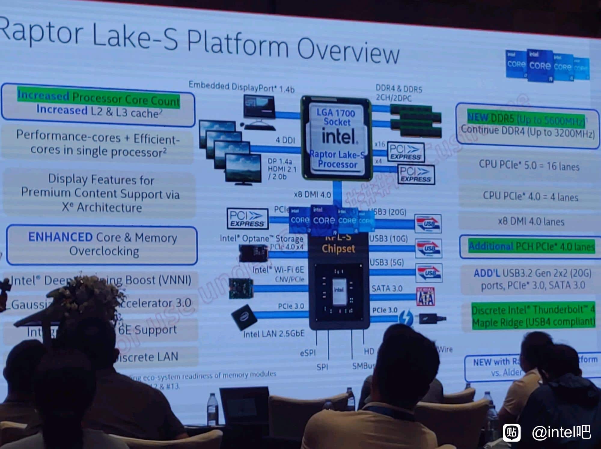 Intel 13th Gen Raptor Lake Platform