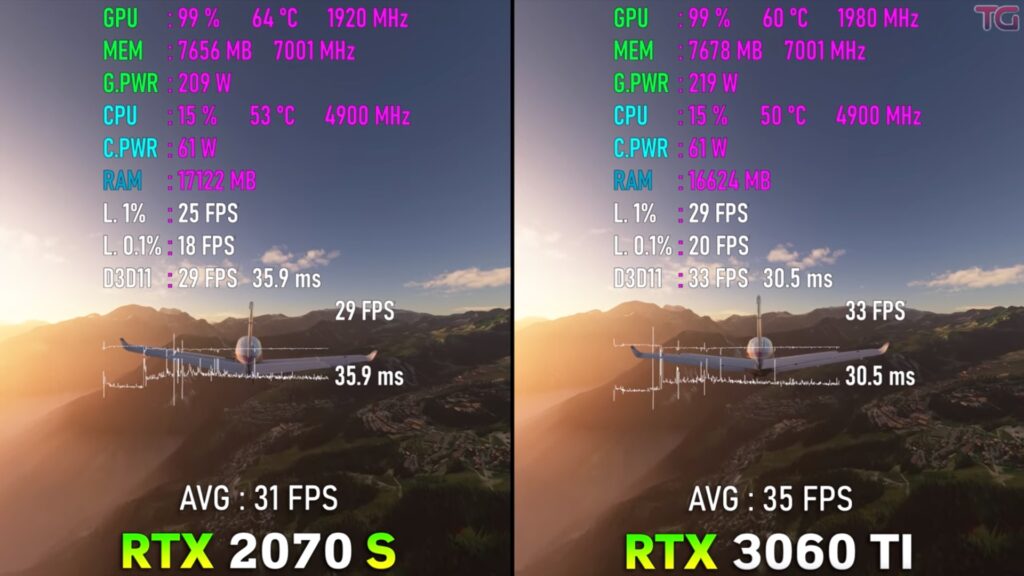Benchmarks for Microsoft Flight Simulator  at 4K resolution