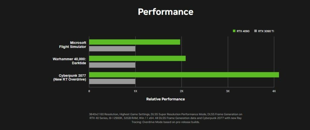 GeForce RTX 4090 