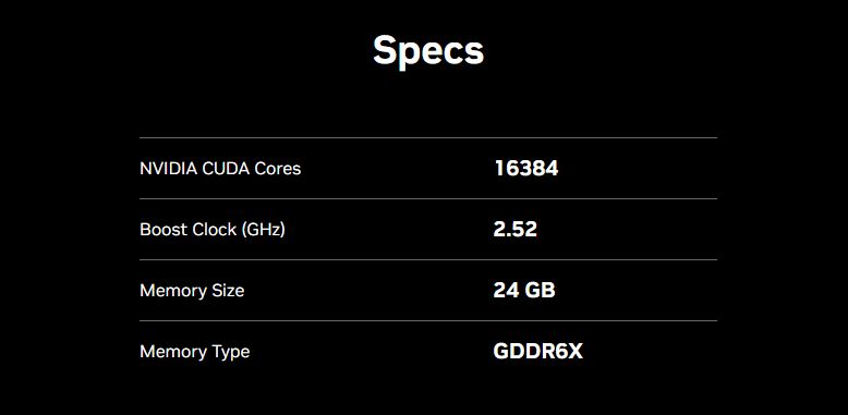 RTX 4090 Specifications