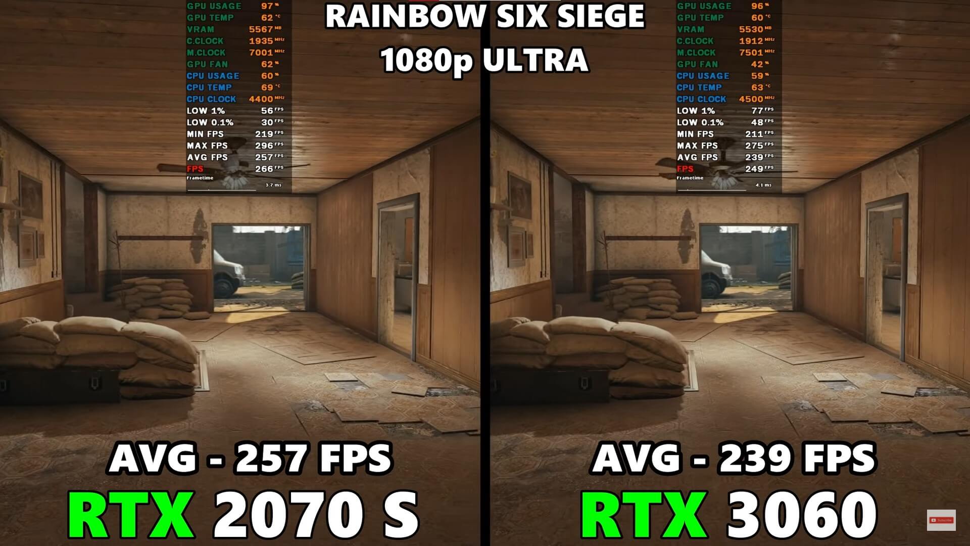 Rainbow Six Siege performance test for 2070 Super Vs. 3060.