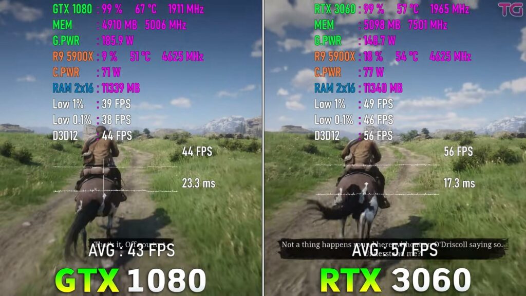 Testing Red Dead Redemption 2 at 1080p: RTX 3060 vs GTX 1080