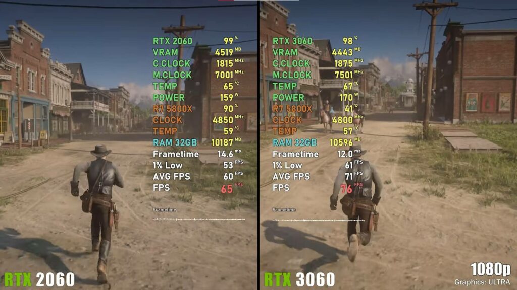 Red Dead Redemption 2 performance for RTX 2060 Vs. 3060