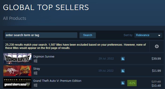 Steam's Global Top Sellers