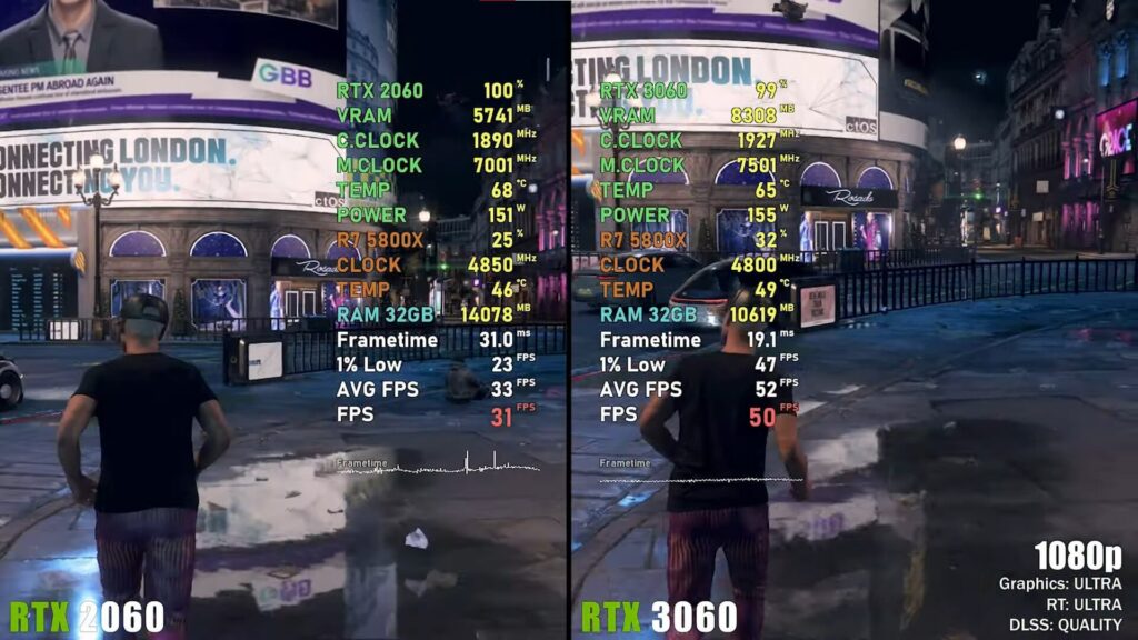 Watch Dogs: Legion performance for RTX 2060 Vs. 3060