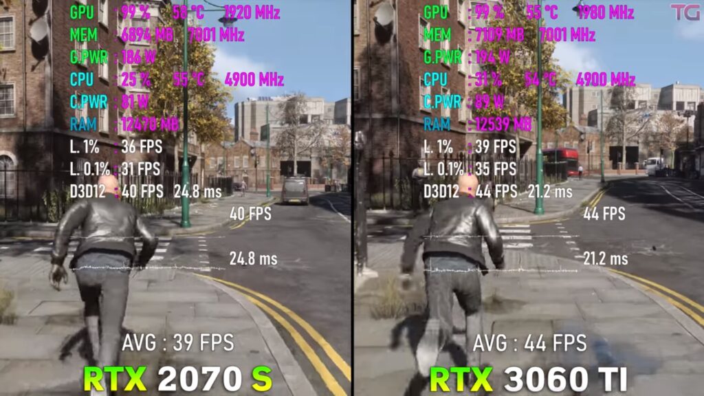 Benchmarks for Watch Dogs Legion at 4K: RTX 3060 Ti vs RTX 2070 Super