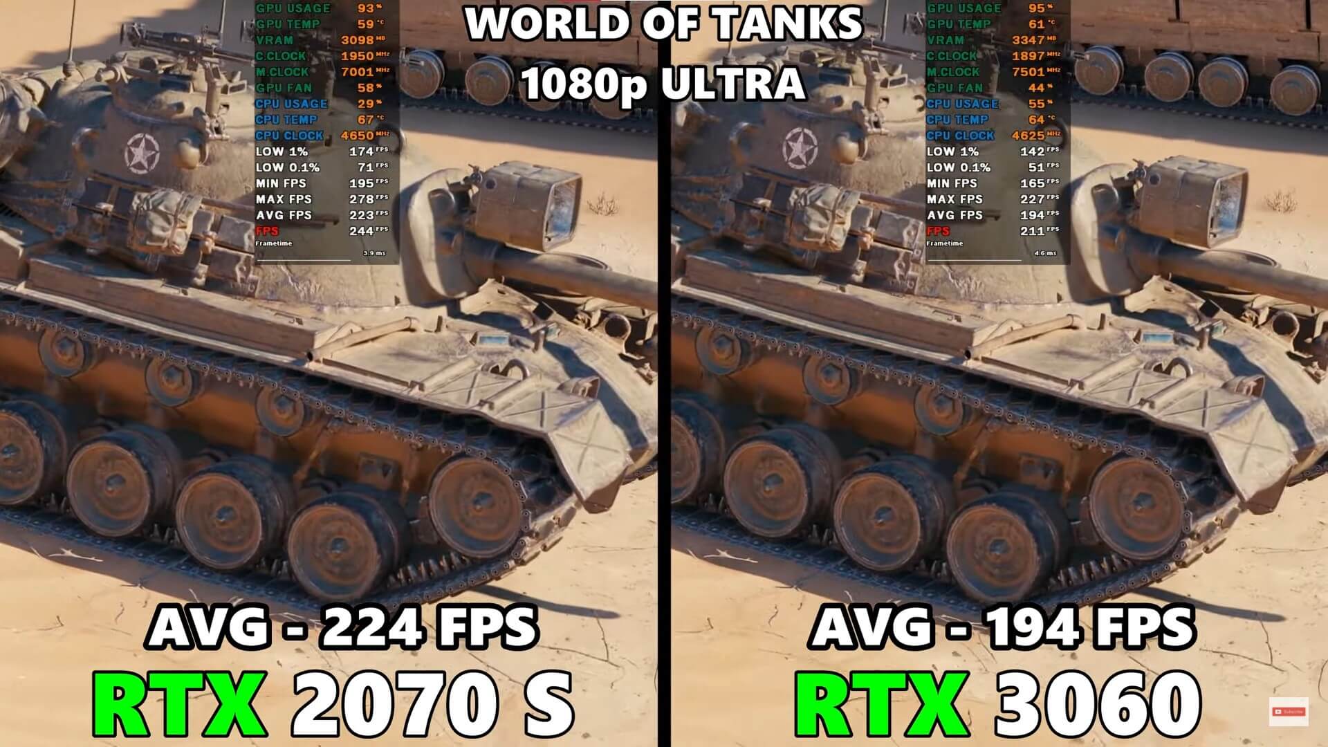 1080P Leistungstest in World of Tanks für die RTX 2070 Super Vs. 3060.