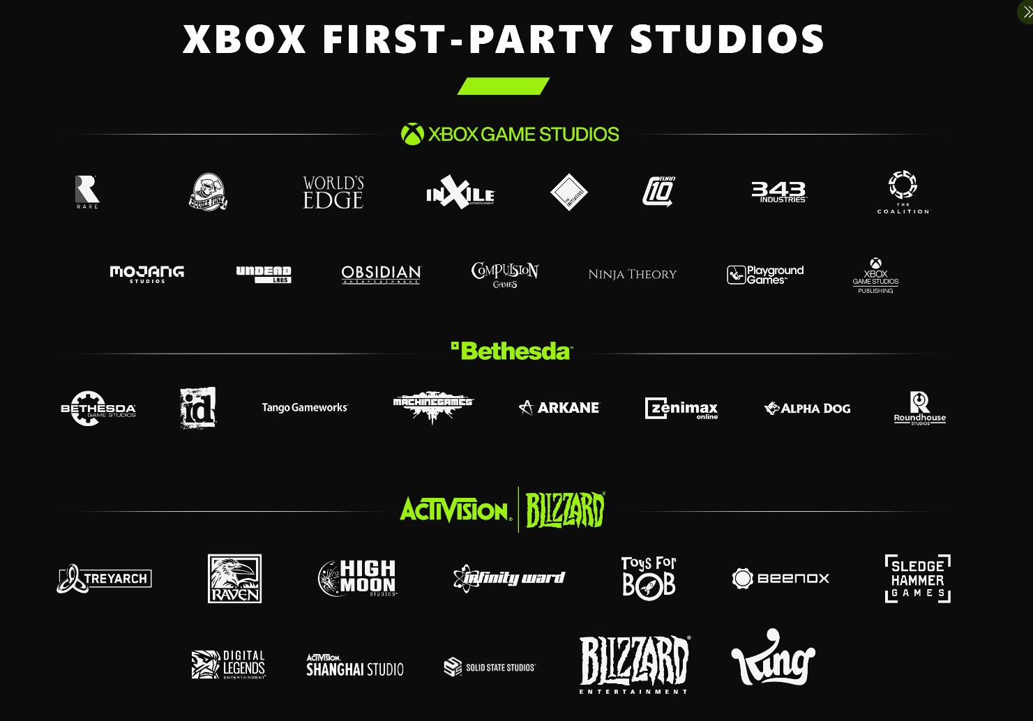 Xbox Will Continue To Acquire More FirstParty Studios To Expand New