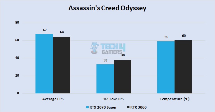 Assassin's Creed Odyssey at 1080P