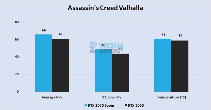 Assassin's Creed Valhalla at 1080P
