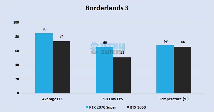 Borderlands 3 at 1080P