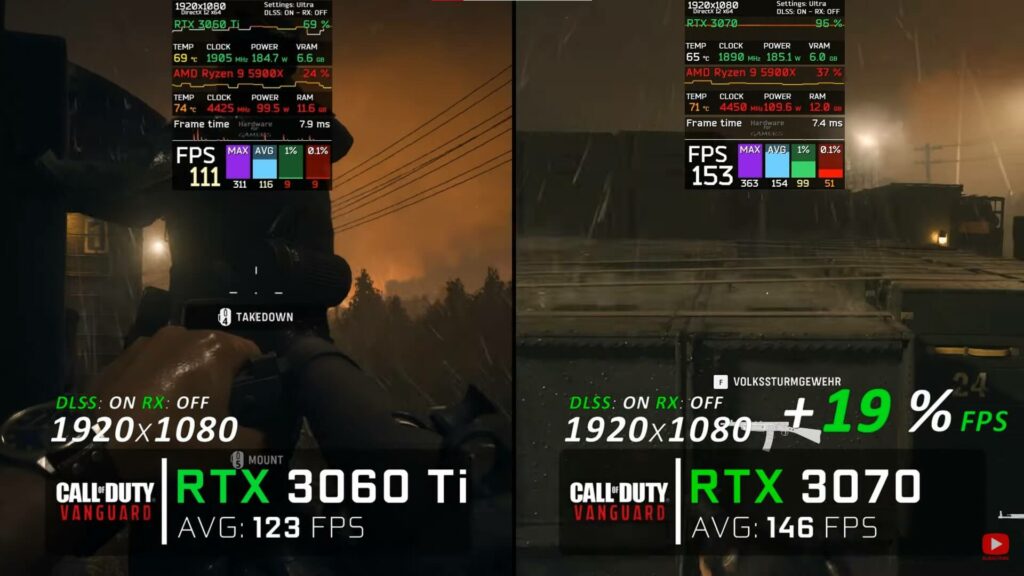 Call of Duty Vanguard performance test with two NVIDIA graphics cards.