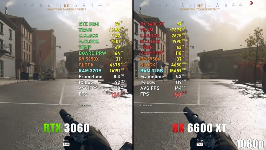 Call of Duty: Warzone performance test with the RTX 3060 Vs RX 6600 XT.