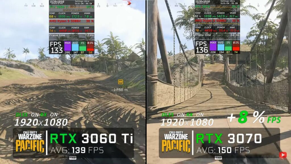 Call of Duty Warzone performance benchmarks at 1080P.
