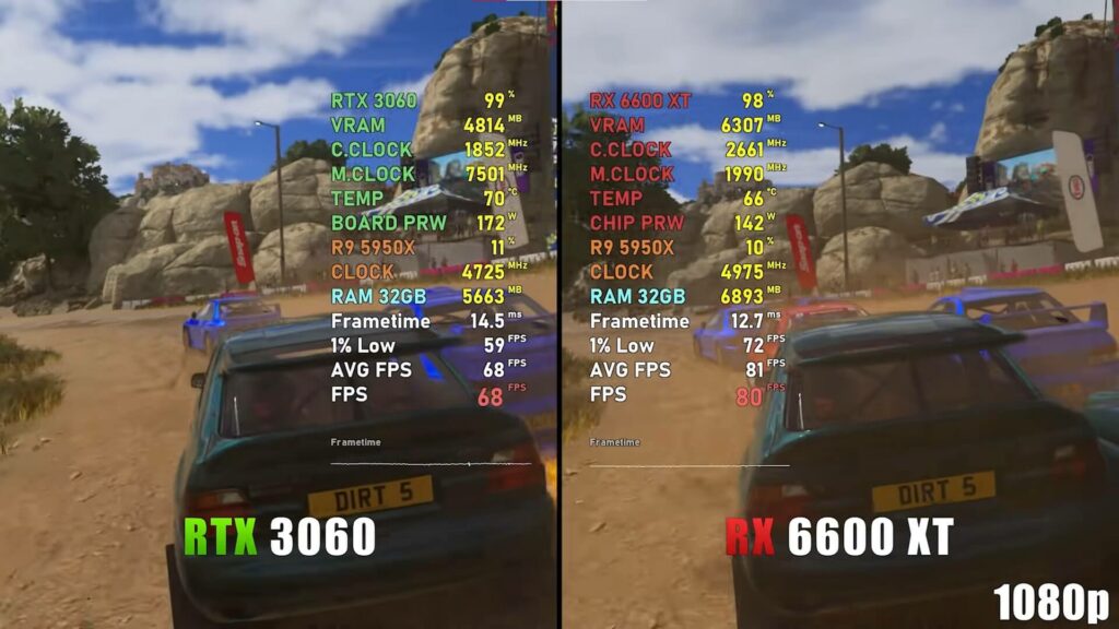 Testing the RX 6600 XT Vs 3060 with Dirt 5 at 1080P.