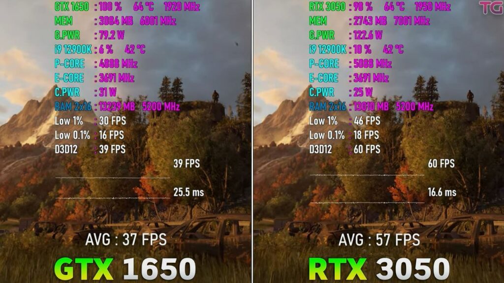 Comparing average FPS in GTX 1650 vs RTX 3050