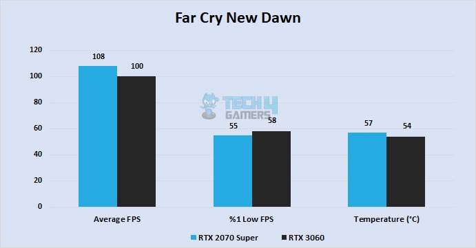 Far Cry New Dawn at 1080P