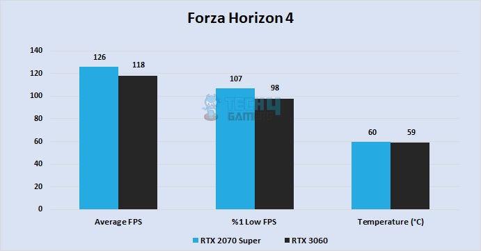 Forza Horizon 4 at 1080P