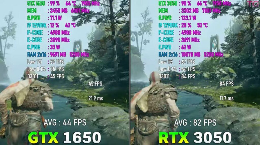 Testing God of War for GTX 1650 vs RTX 3050 Comparison