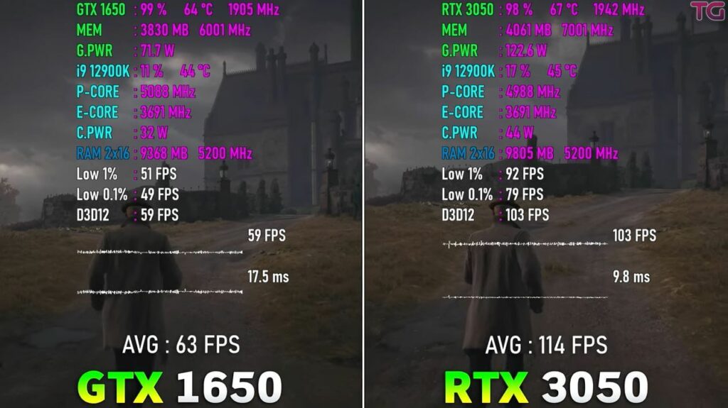 GTX 1650 vs RTX 3050: Hitman 3 benchmark