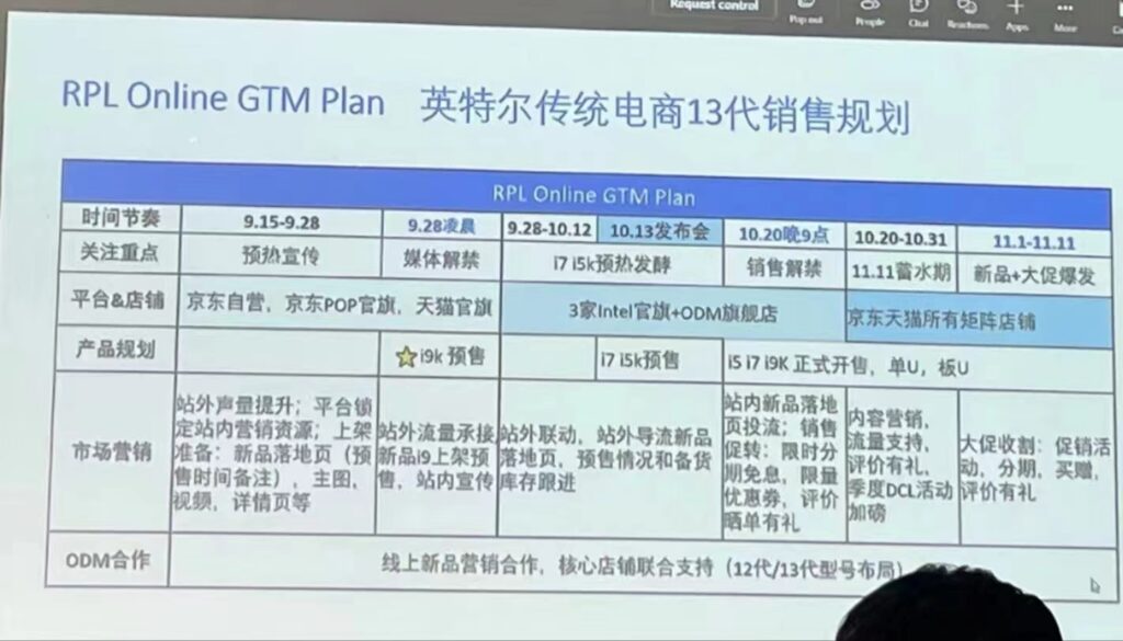 Intel 13th Gen Raptor Lake